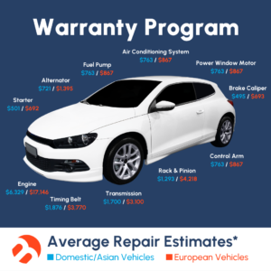 Vehicle Repair Cost
